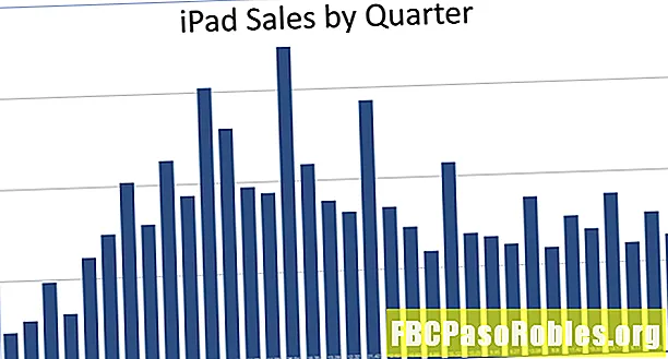 ¿Cuántos iPads se han vendido?