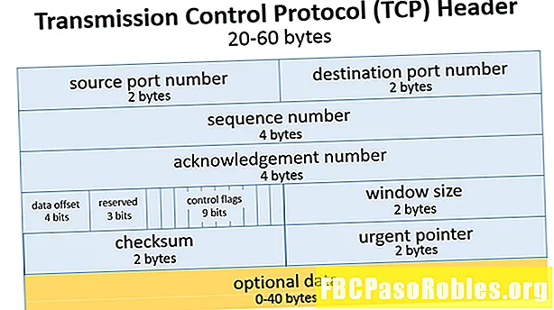 TCP tarmoq aloqasi uchun Nagle algoritmiga umumiy nuqtai