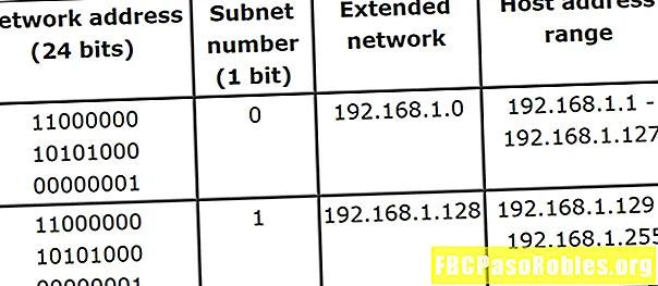 IP Tutorial: Subnet Mask a Subnetting