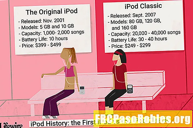 IPod тарихы: Бірінші iPod-дан iPod Classic-ке дейін